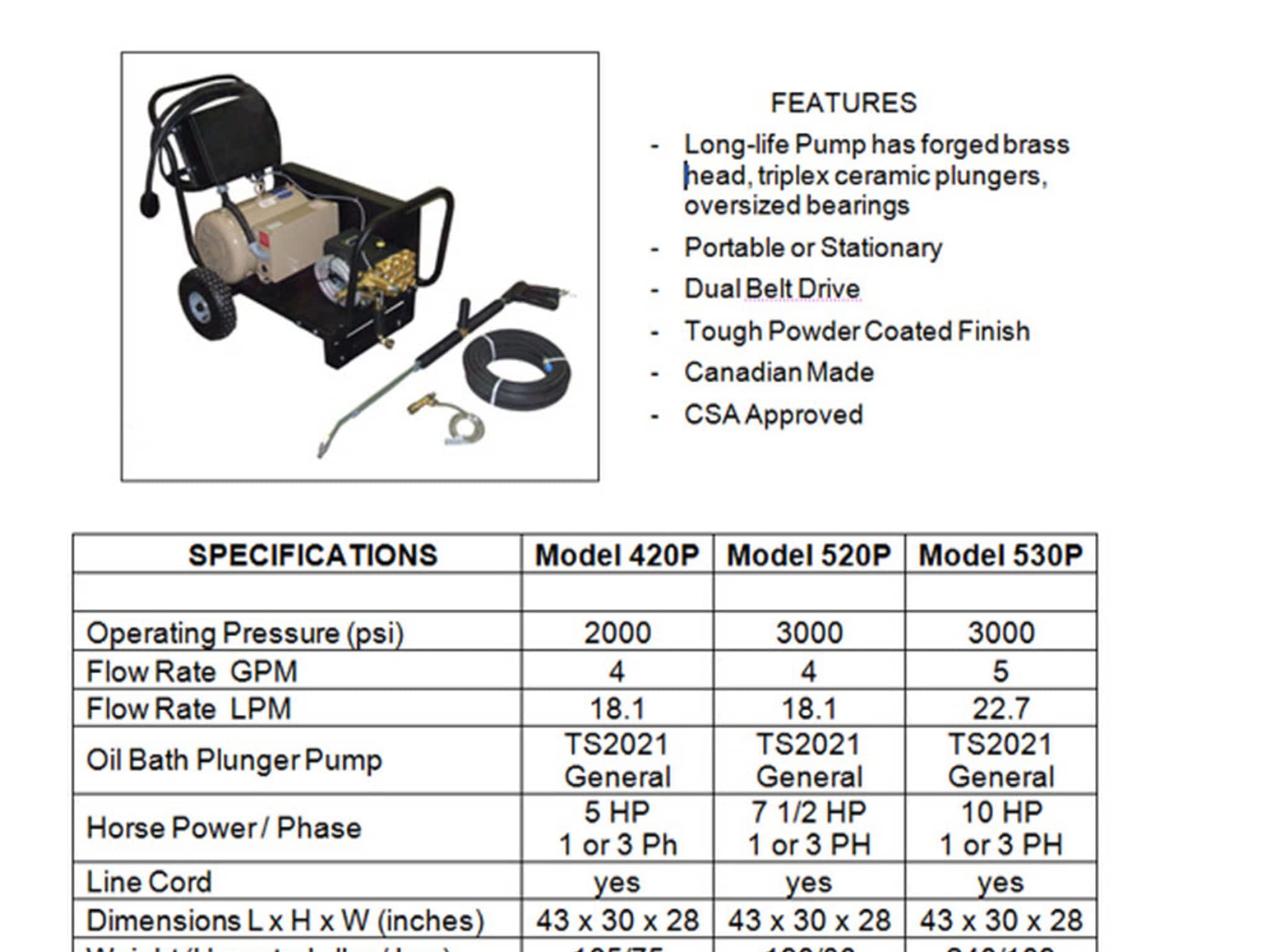 photo Pressure Washer Shop Ltd