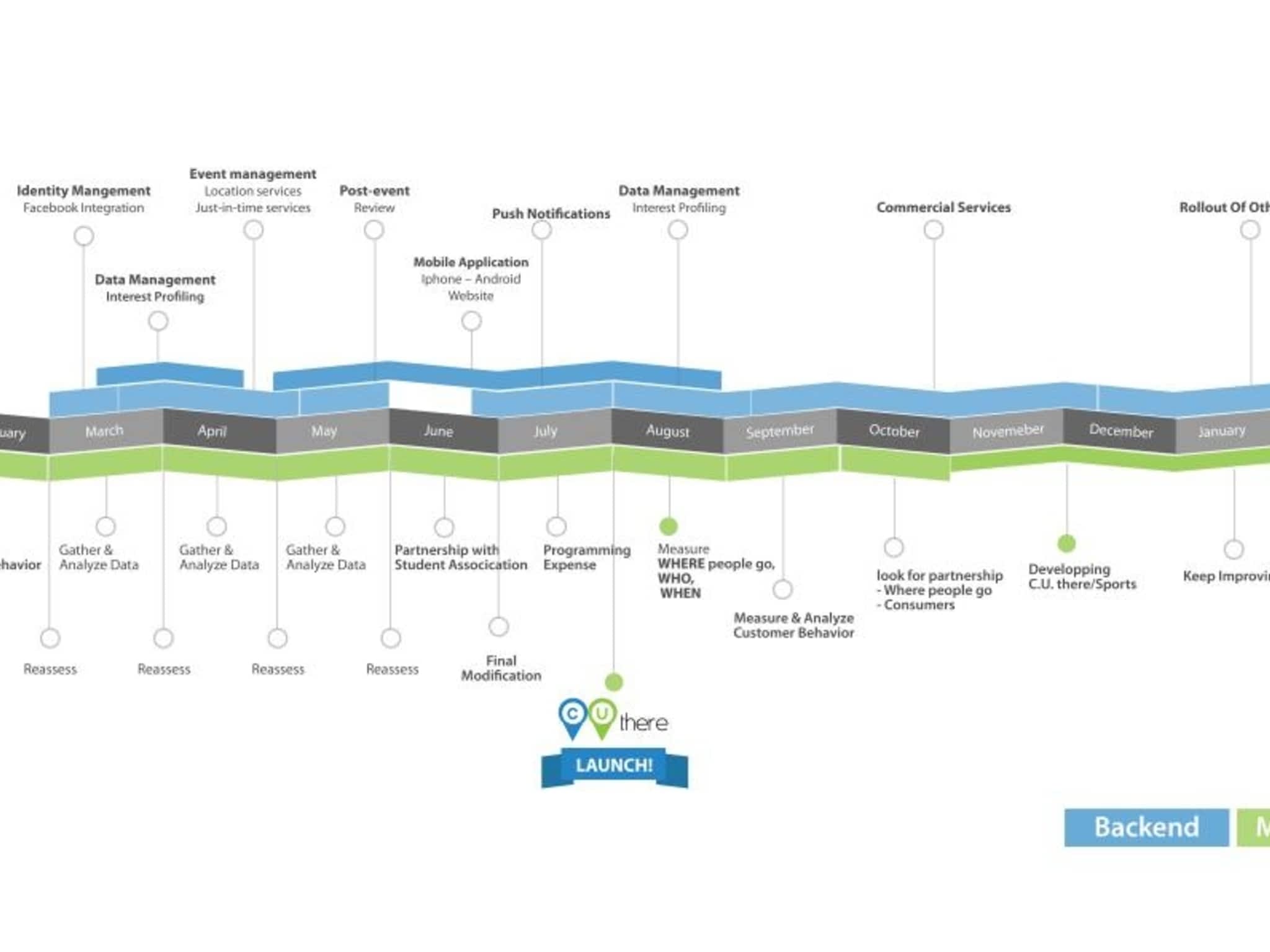 photo Chiali Creative Design