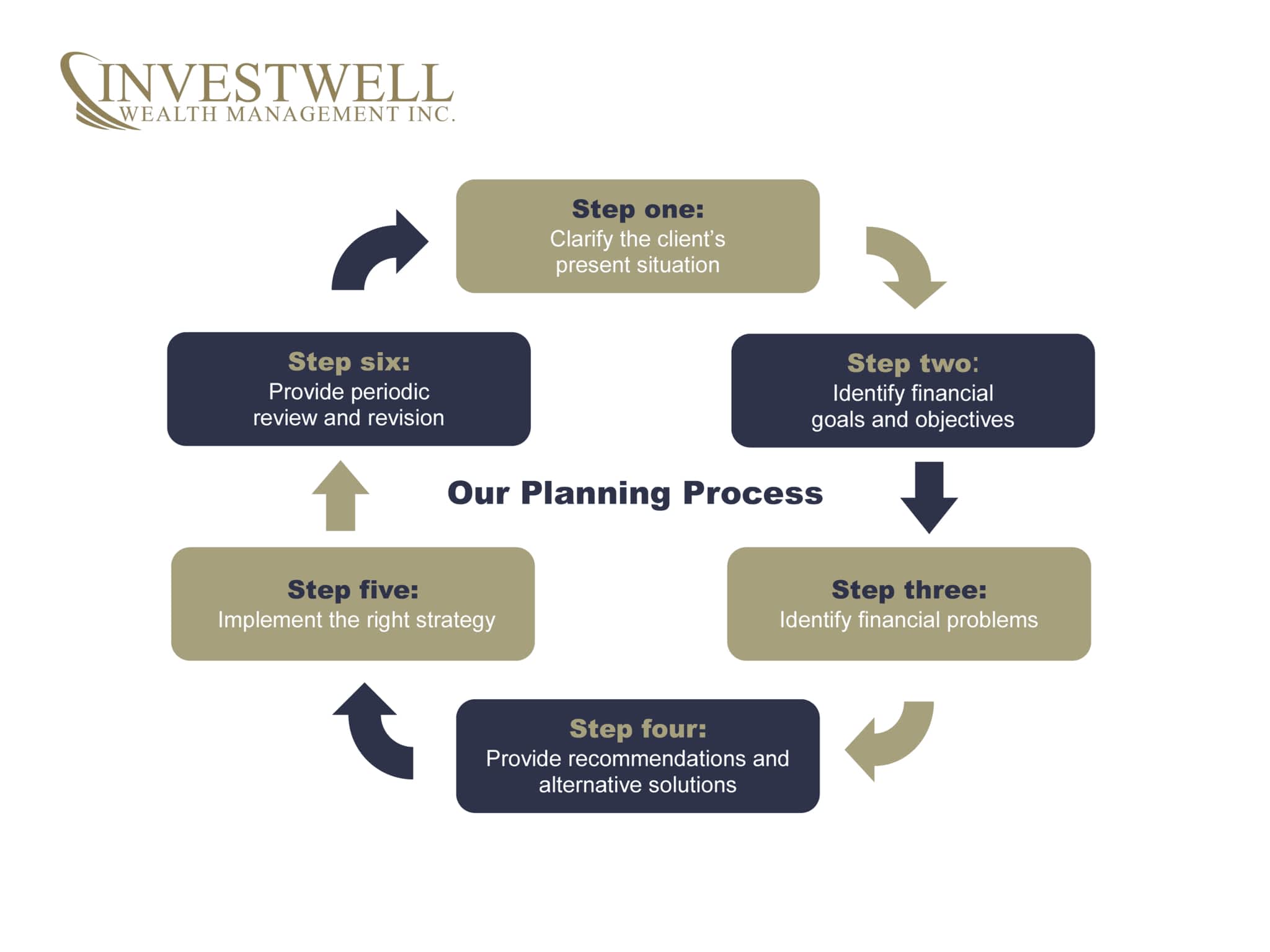 photo Investwell Wealth Management Inc