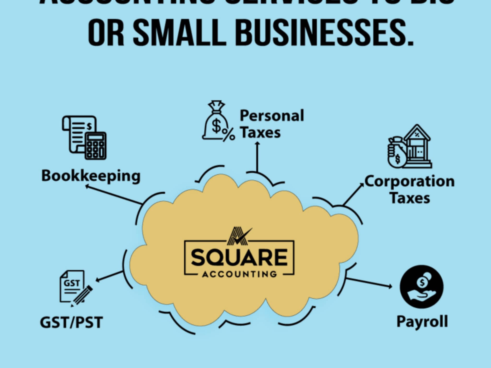 photo A Square Accounting