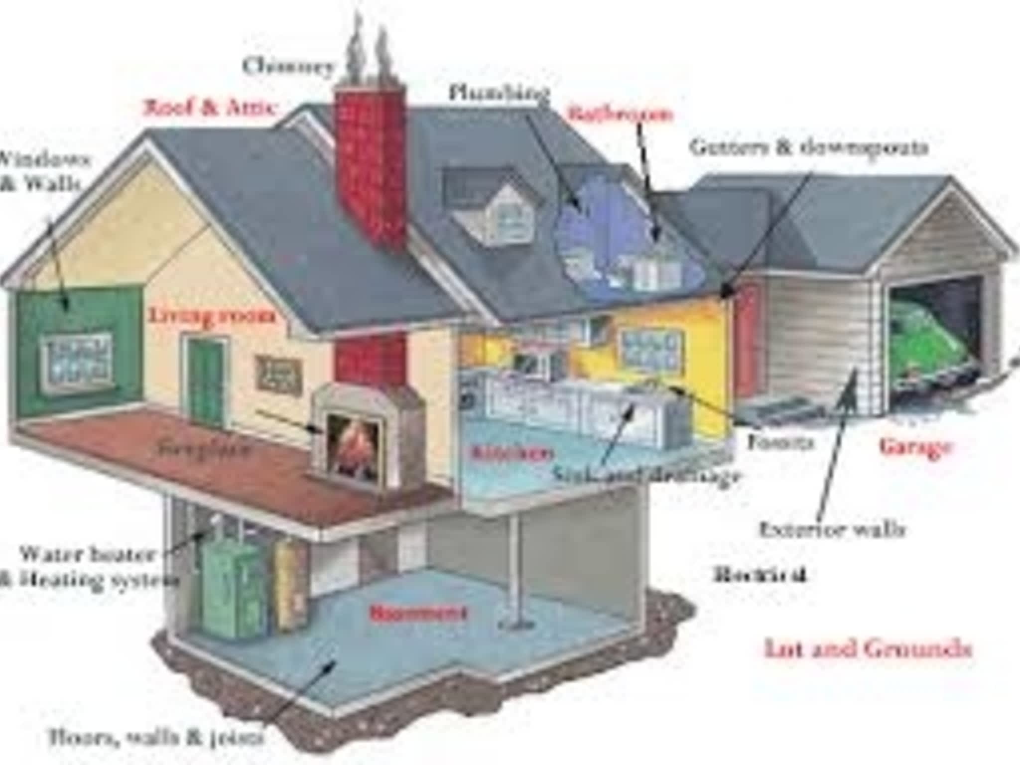 photo Real Home Inspections