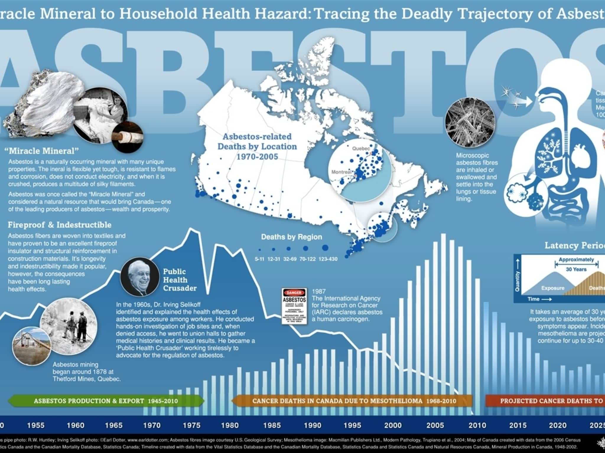 photo SLP Asbestos Removal Ltd