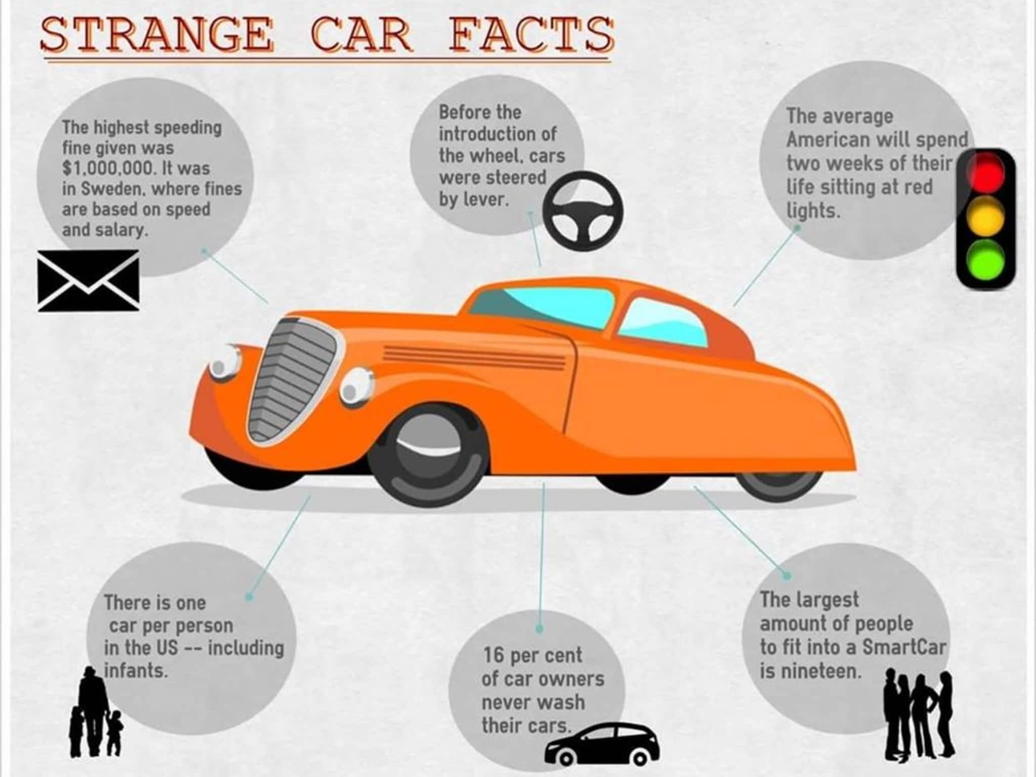This car is theirs. About cars. Facts about cars. Smart автомобиль интересные факты. Interesting facts car.