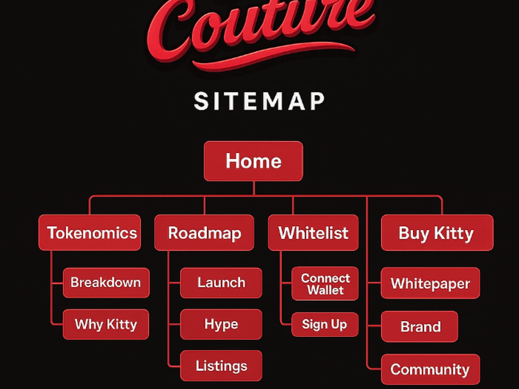 photo Harmonix Digital