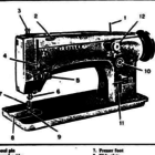 All Sew Sewing Machine Repairs - Sewing Machine Stores