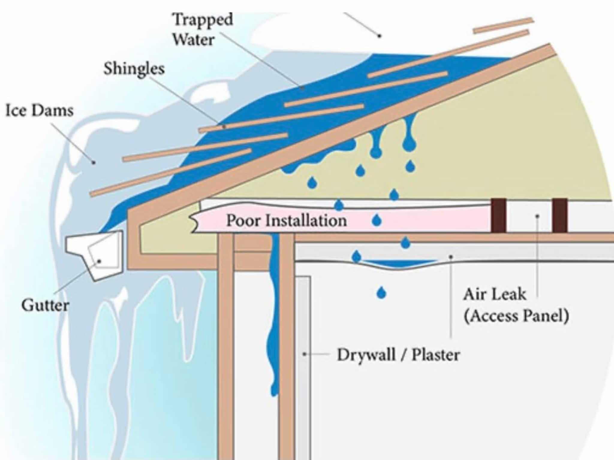 photo Fusion Foam Insulation