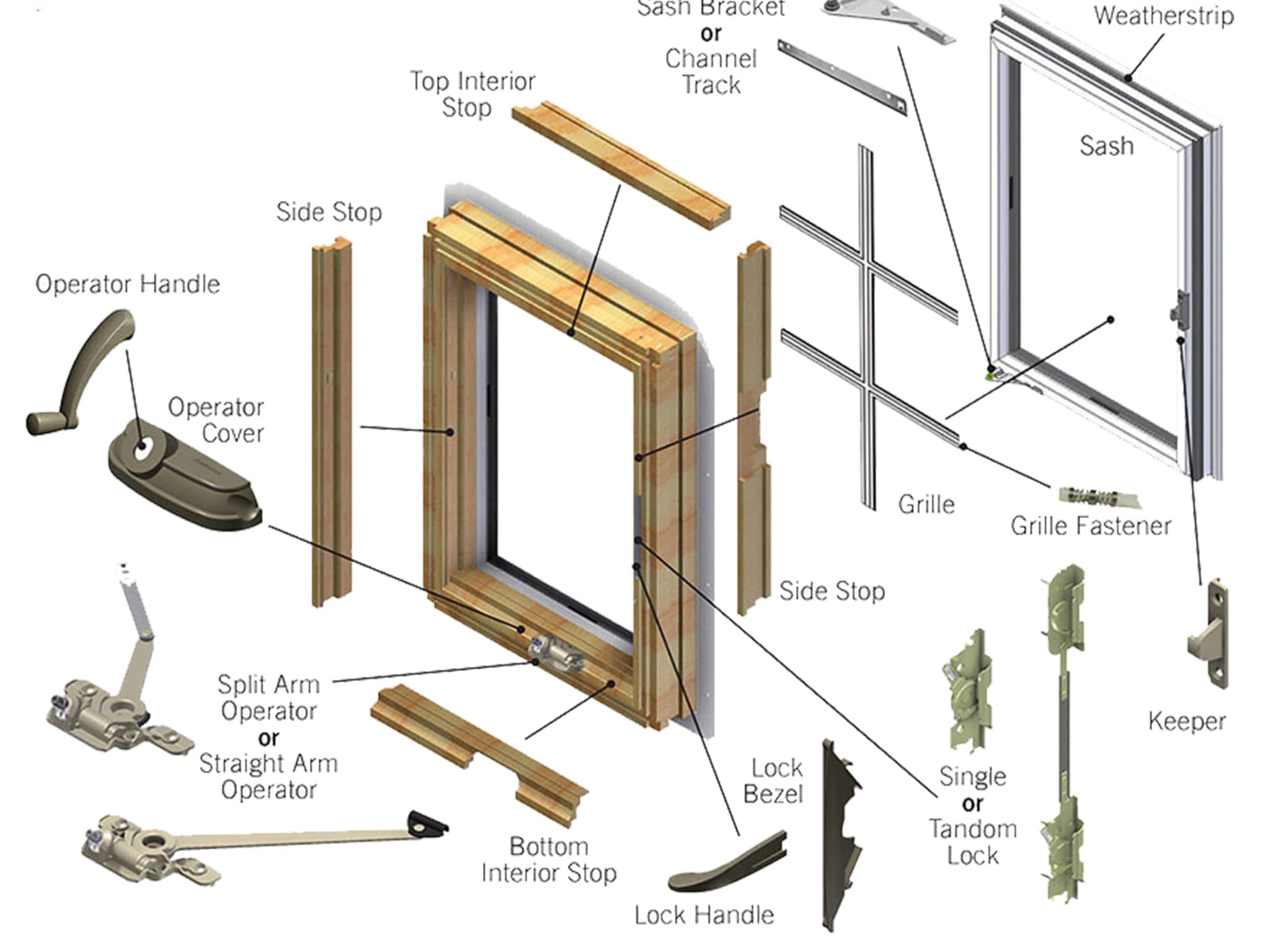 photo Window Medics Toronto WMT - Window repair Oakville