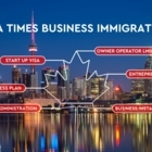 Canada Times Business Immigration Consultancy Inc. - Conseillers d'affaires