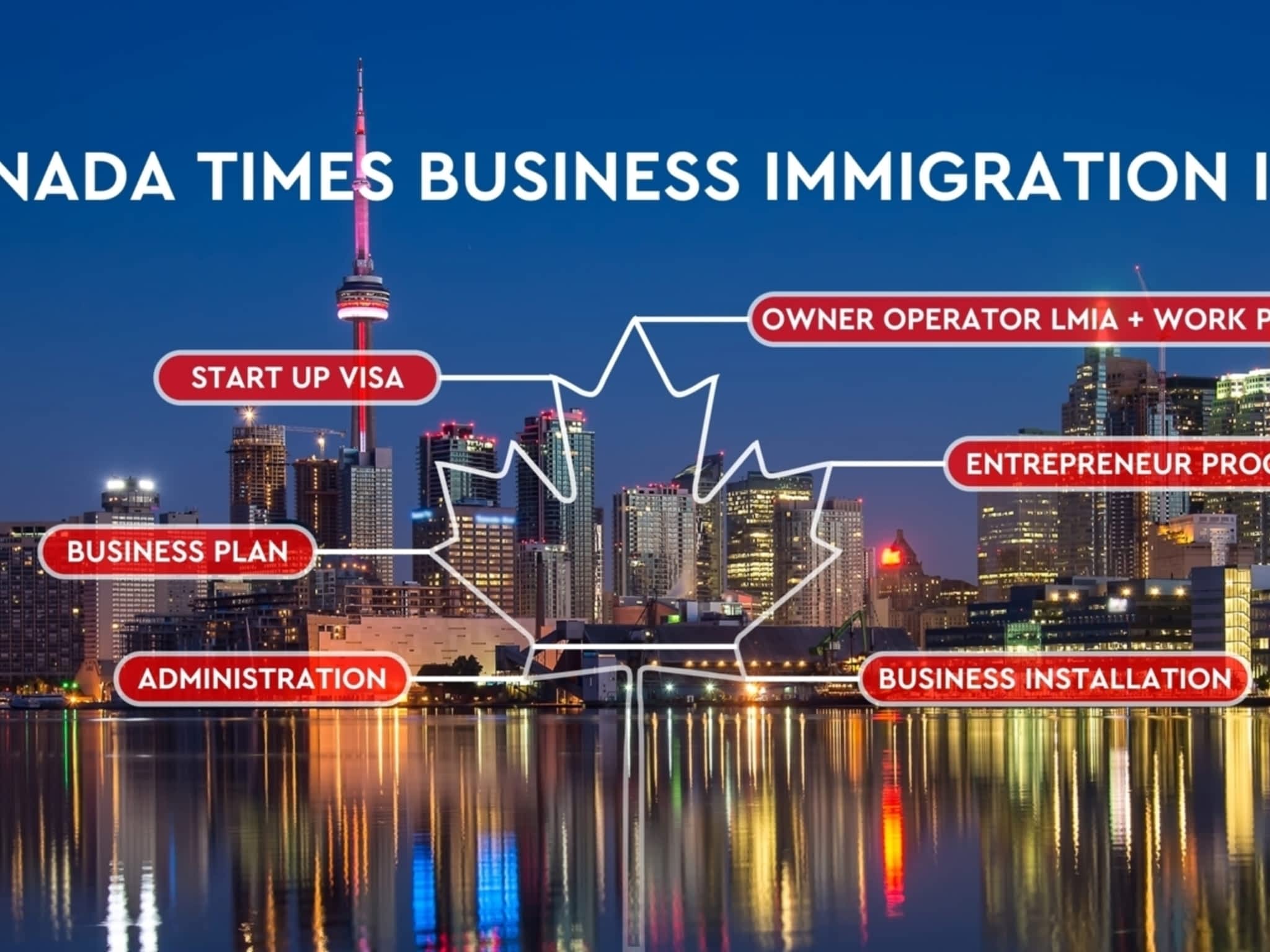 photo Canada Times Business Immigration Consultancy Inc.