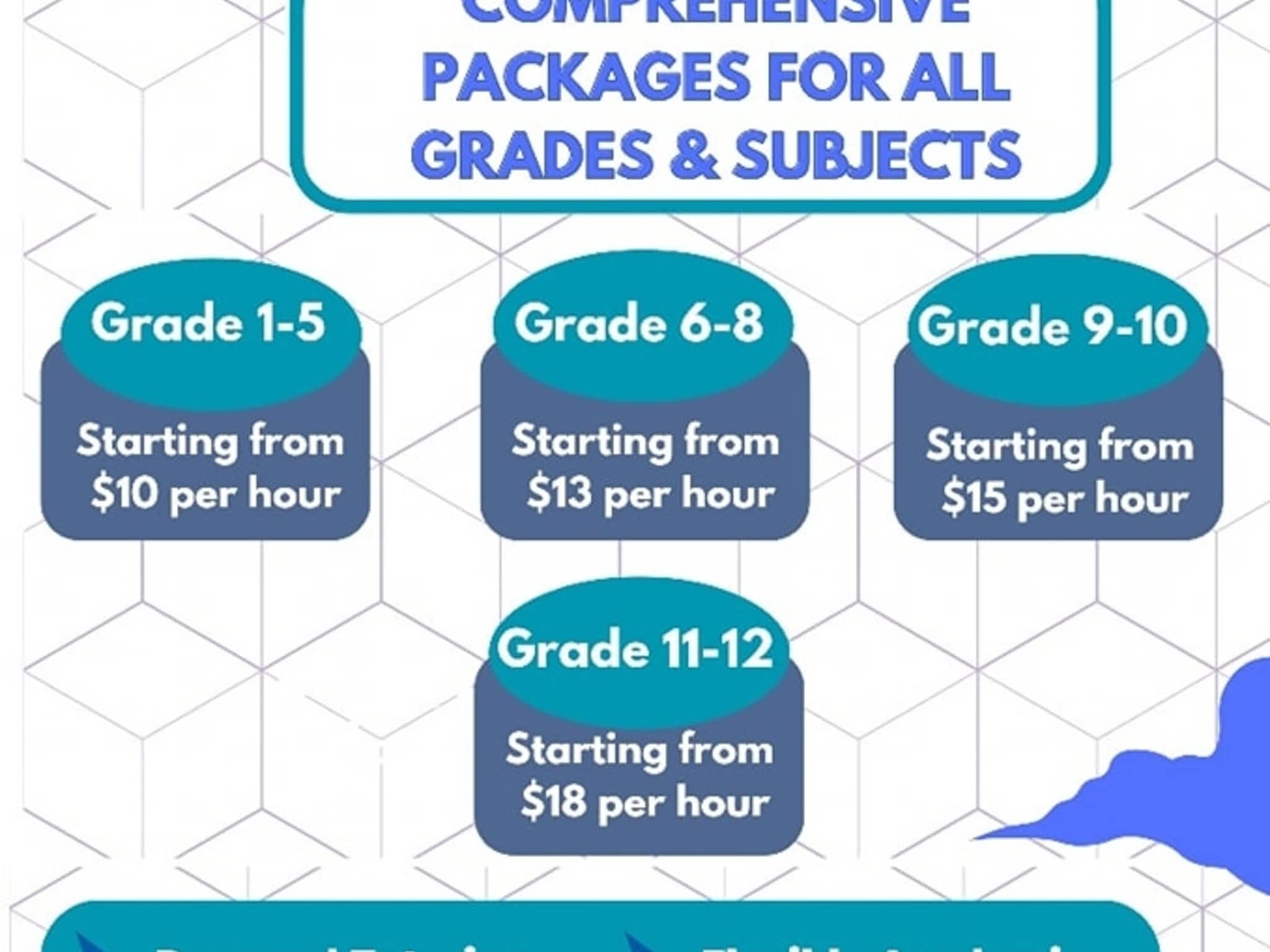 photo The Core Minds