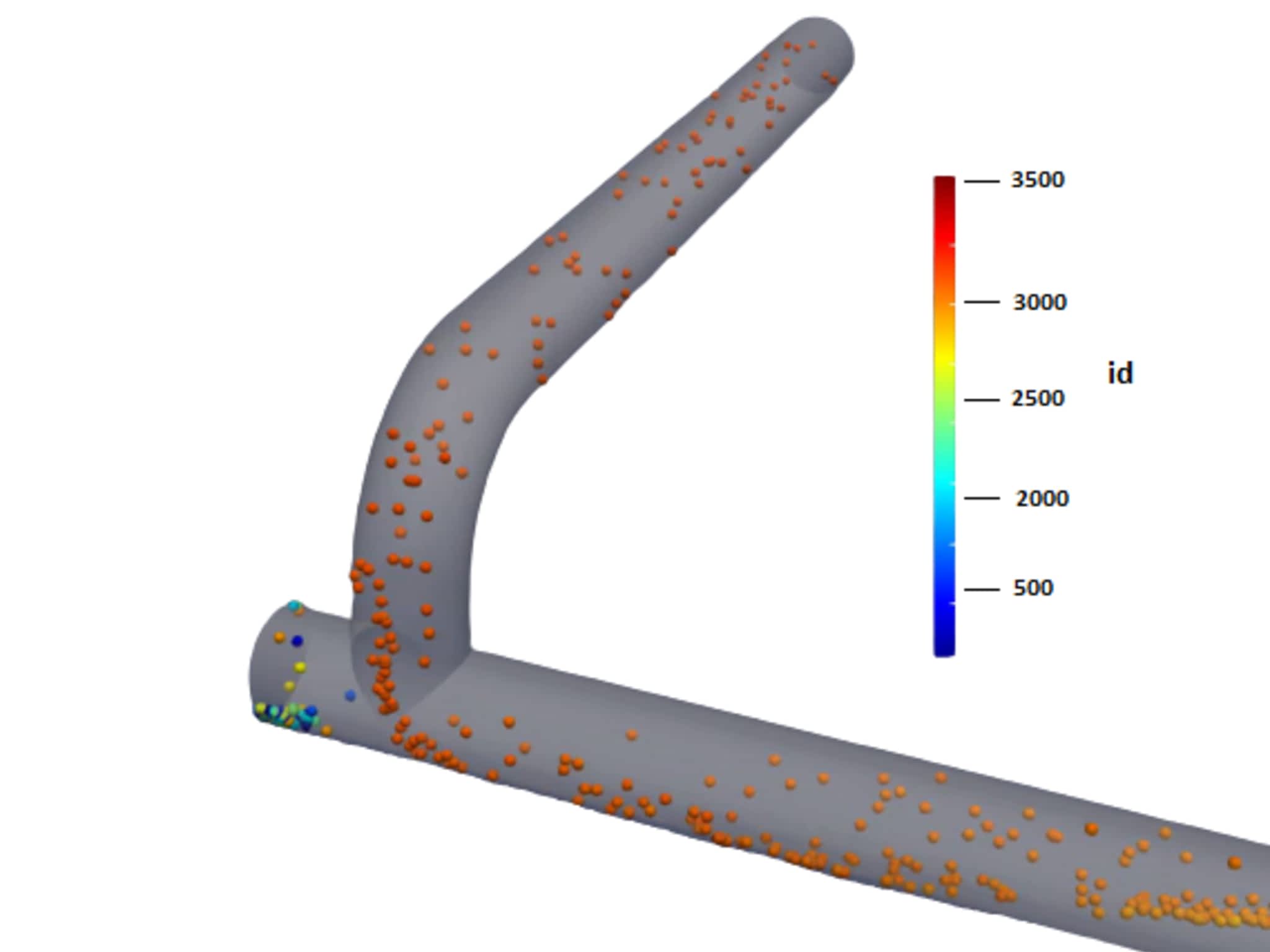 photo Industrial Simulation Inc.