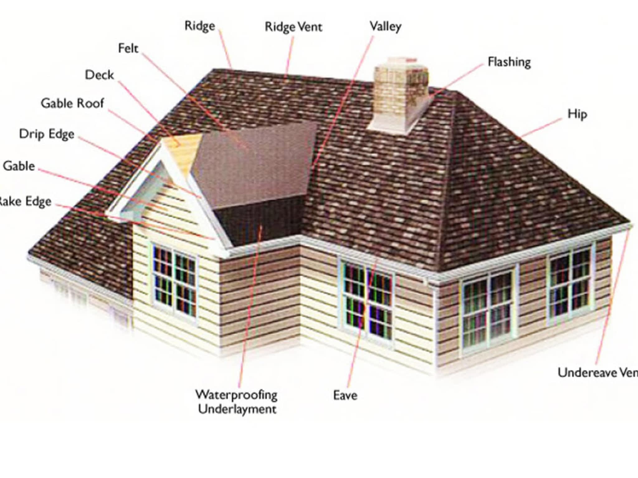 photo Save On Roofing