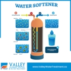 Valley Plumbing, Heating & Water Treatment - Water Softener Equipment & Service