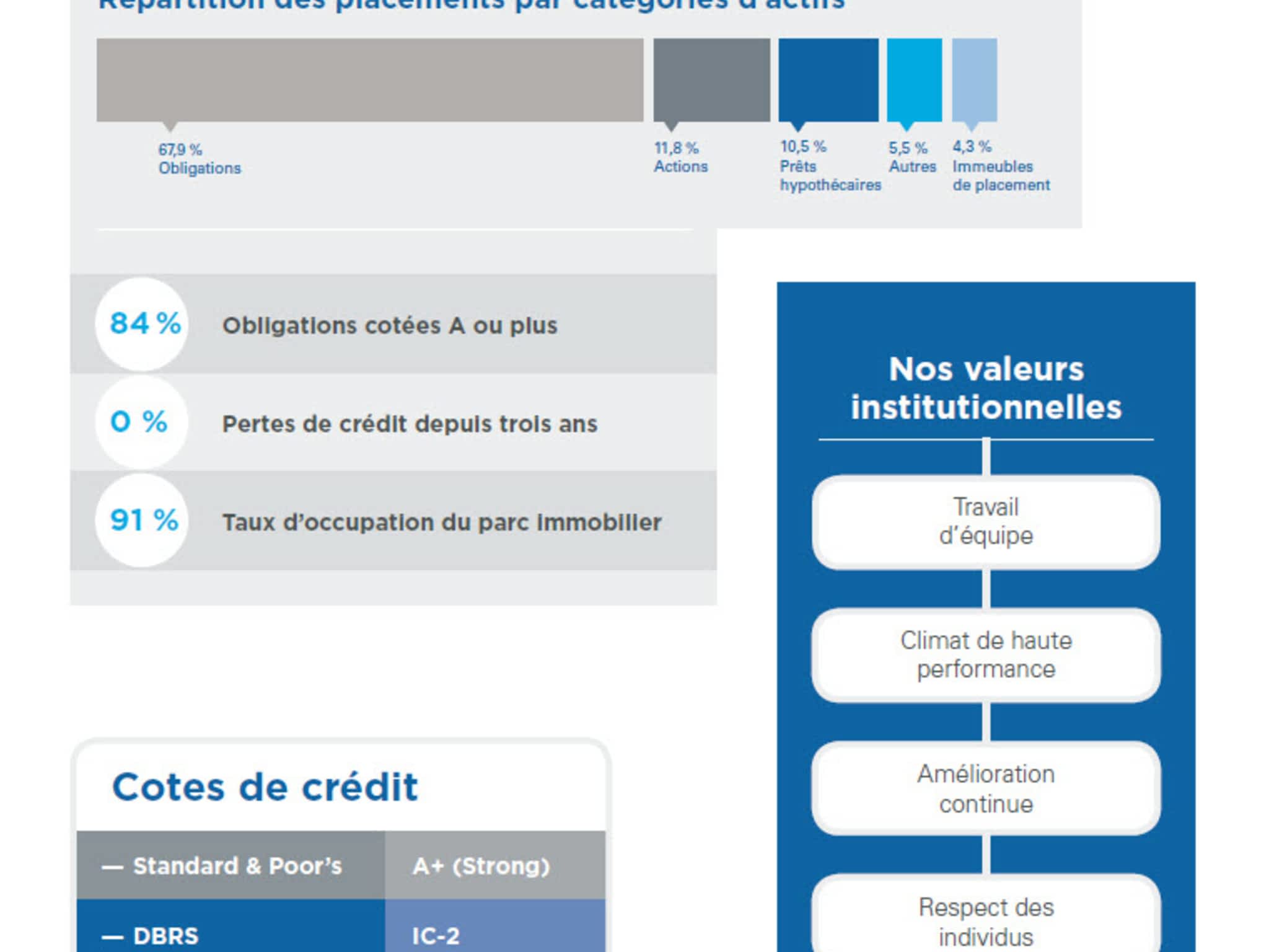 photo Industrielle Alliance