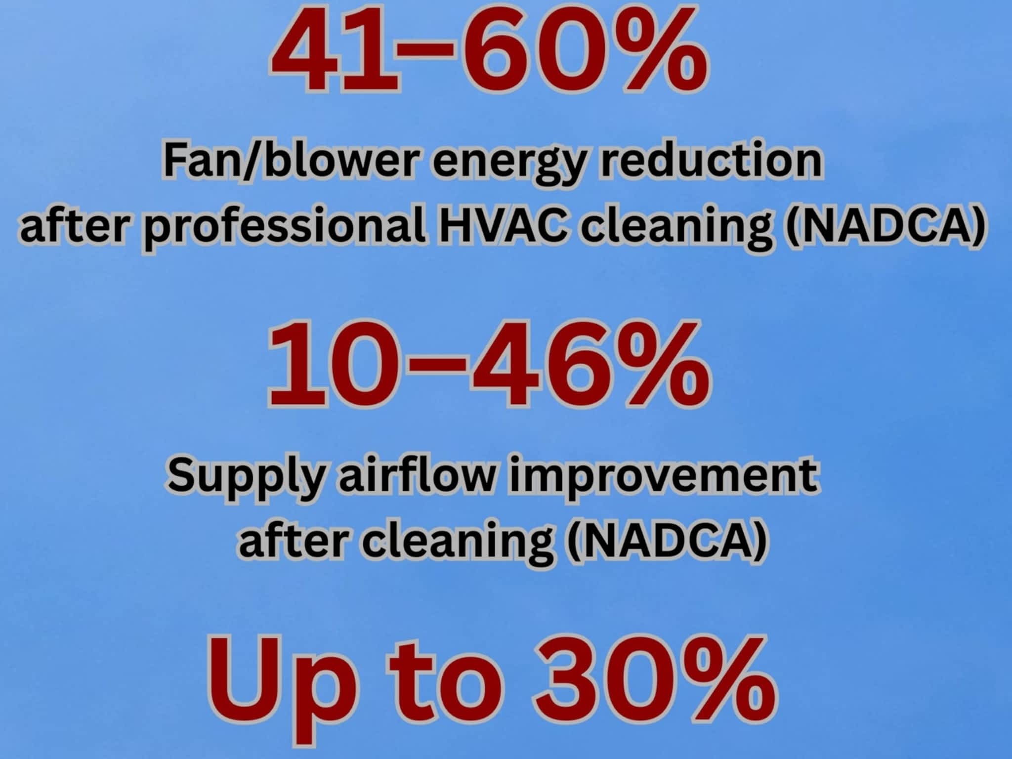 photo Ninja Duct Cleaning