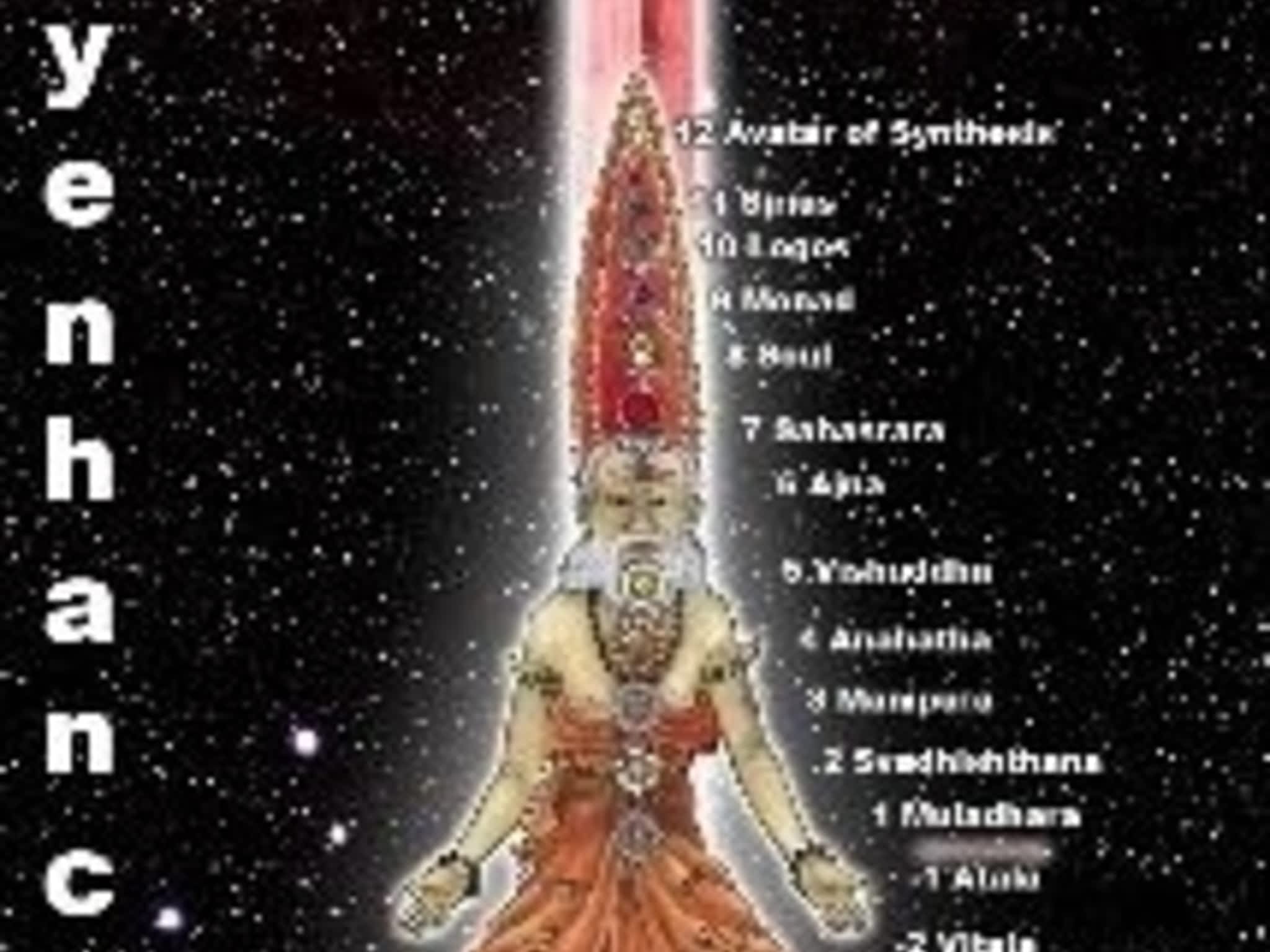 photo Indian Psychic Astrologer & Palmist