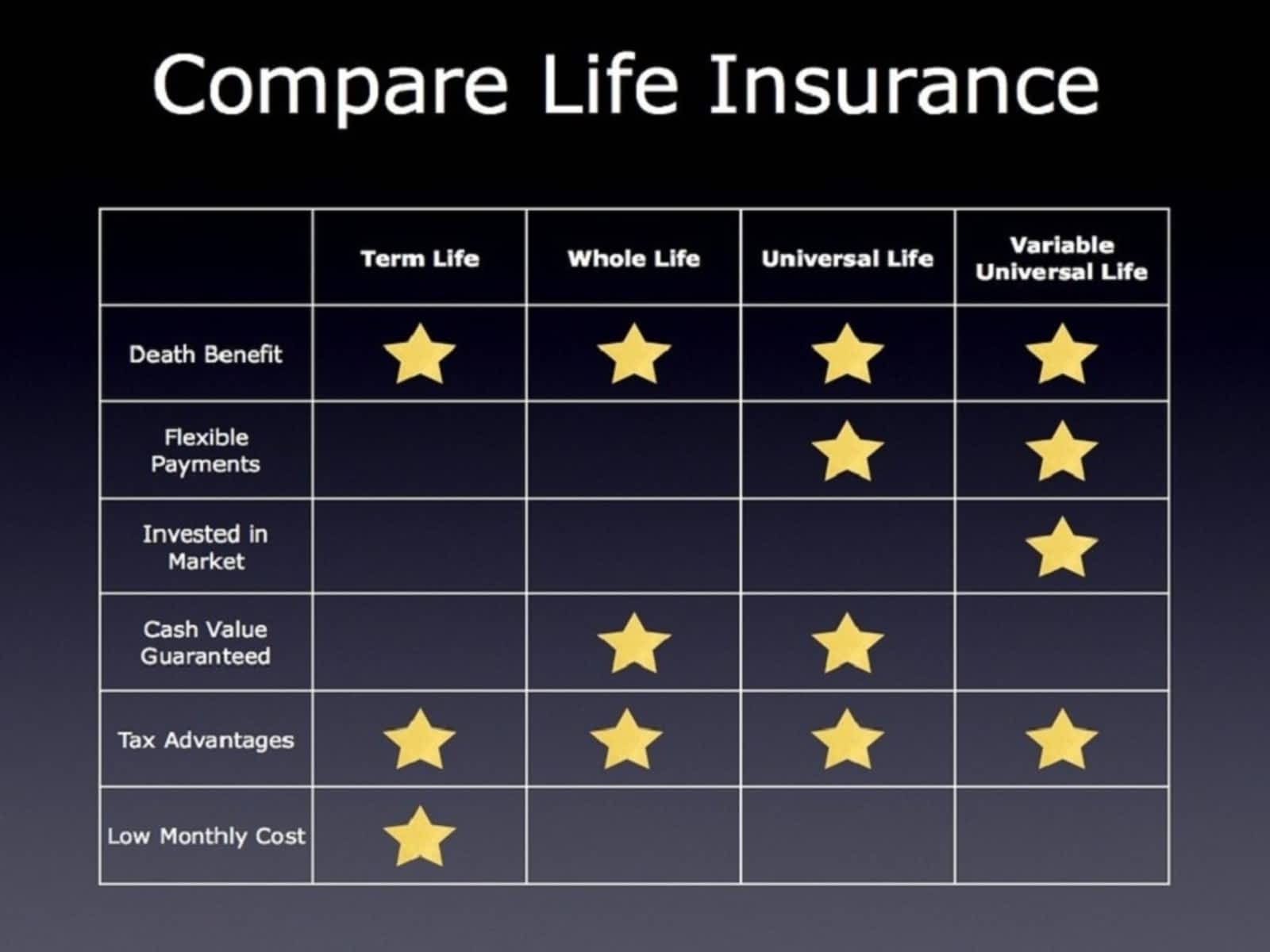 sunlife life insurance quote dejong financial opening hours 18 manufactures way