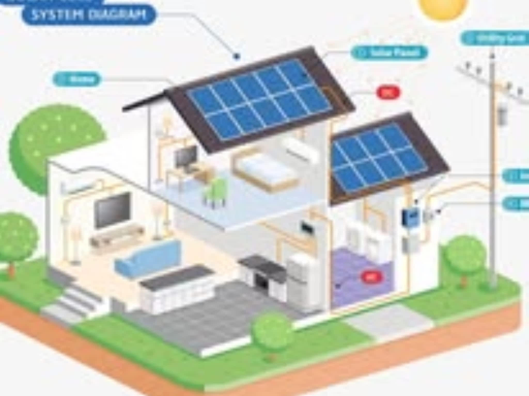 photo Spark Installations LTD