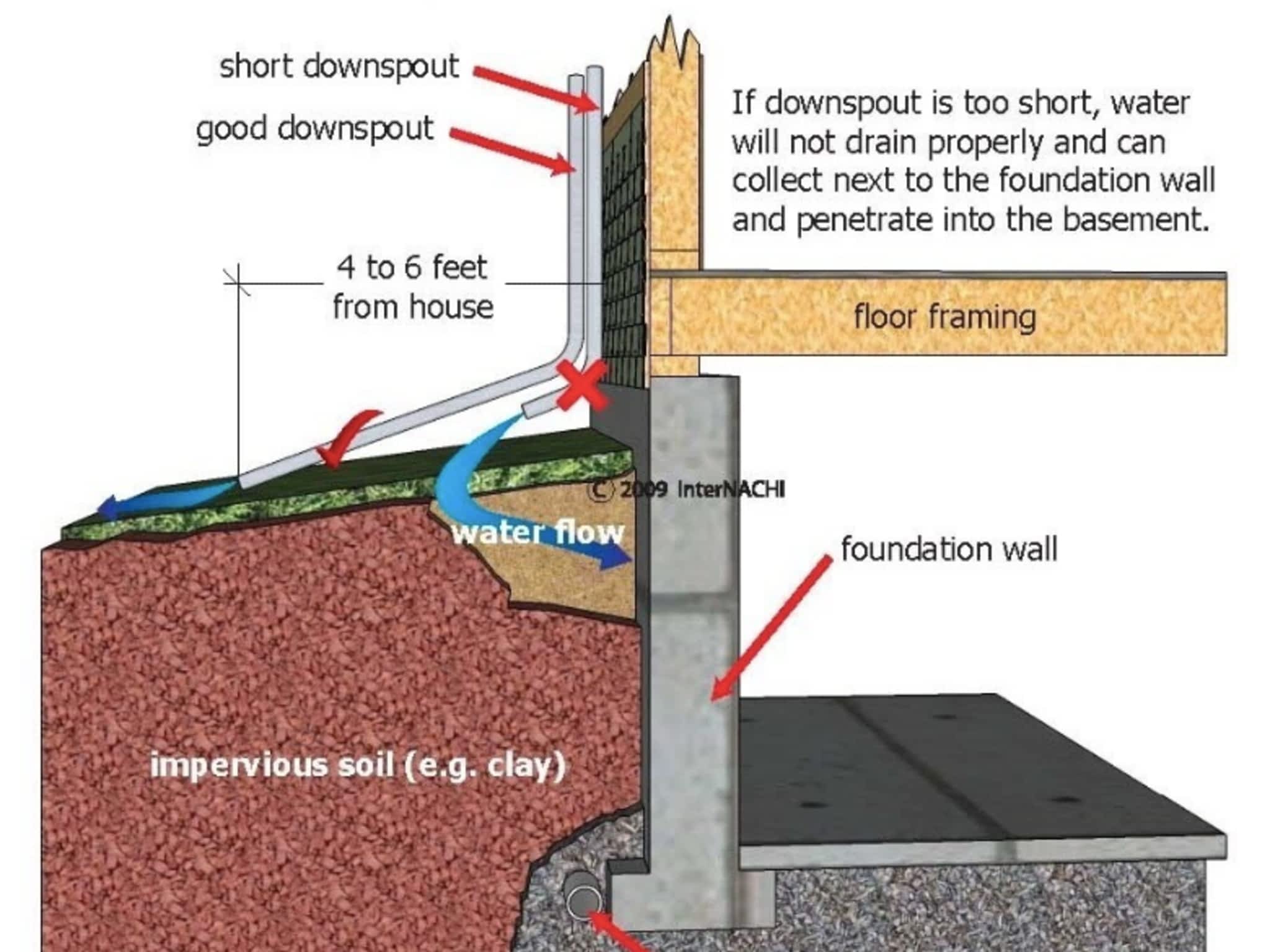 photo Atlas Peak Inspections