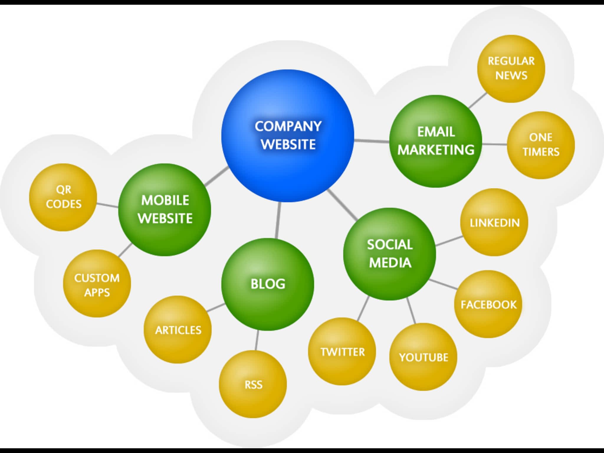 photo Northnet Media