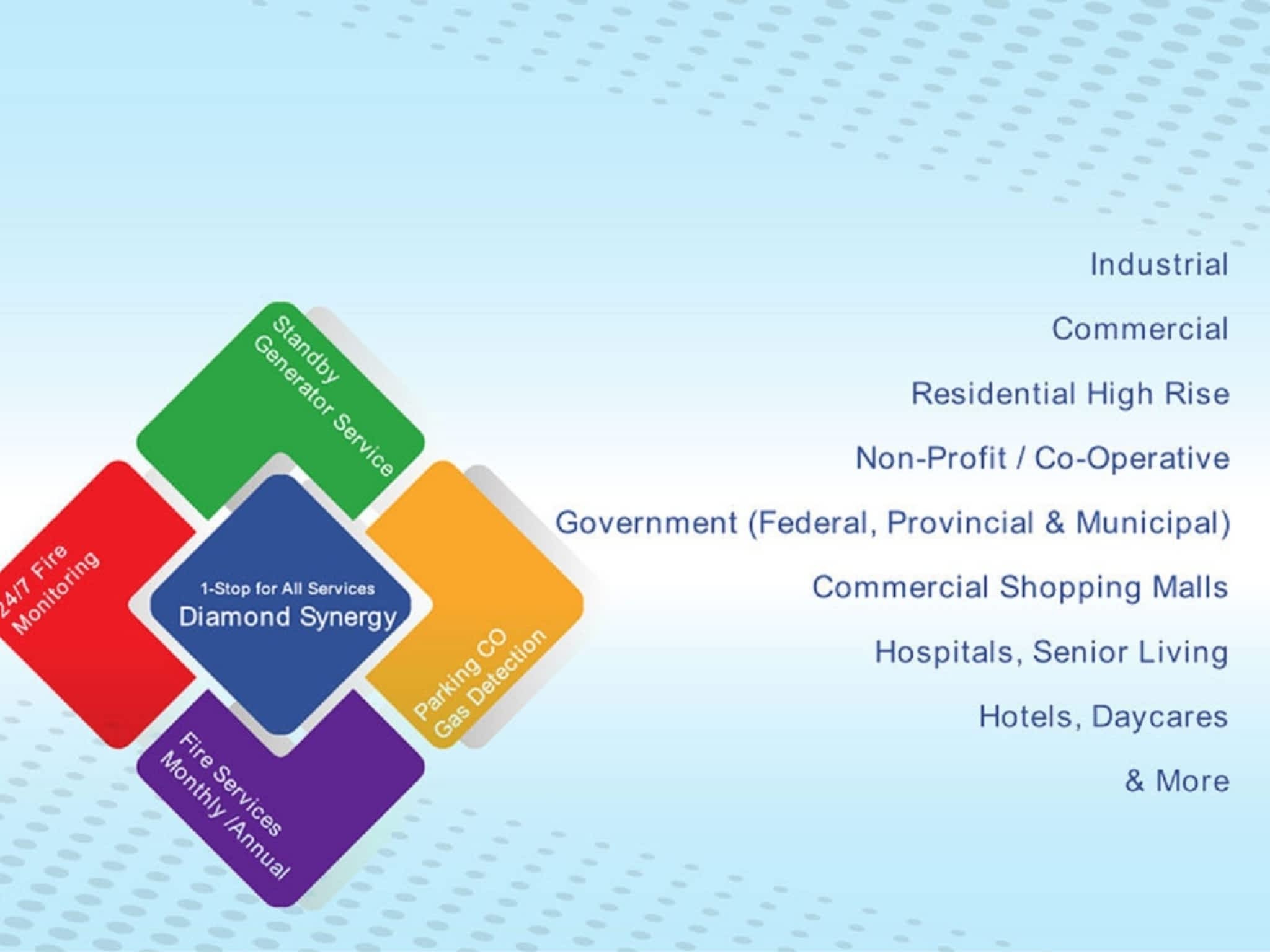 photo Advance Fire Control