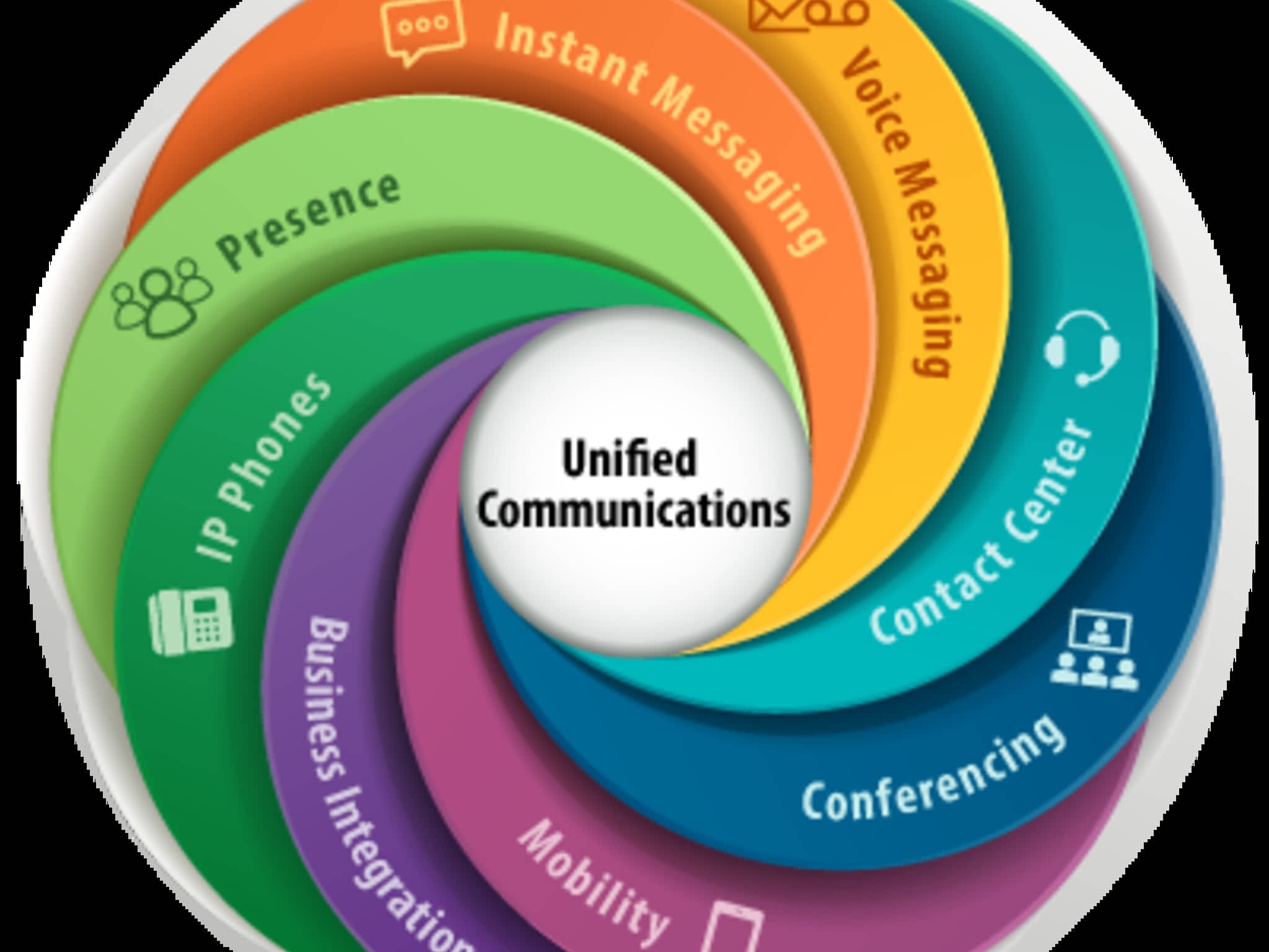 photo Westcom Medium Ltd