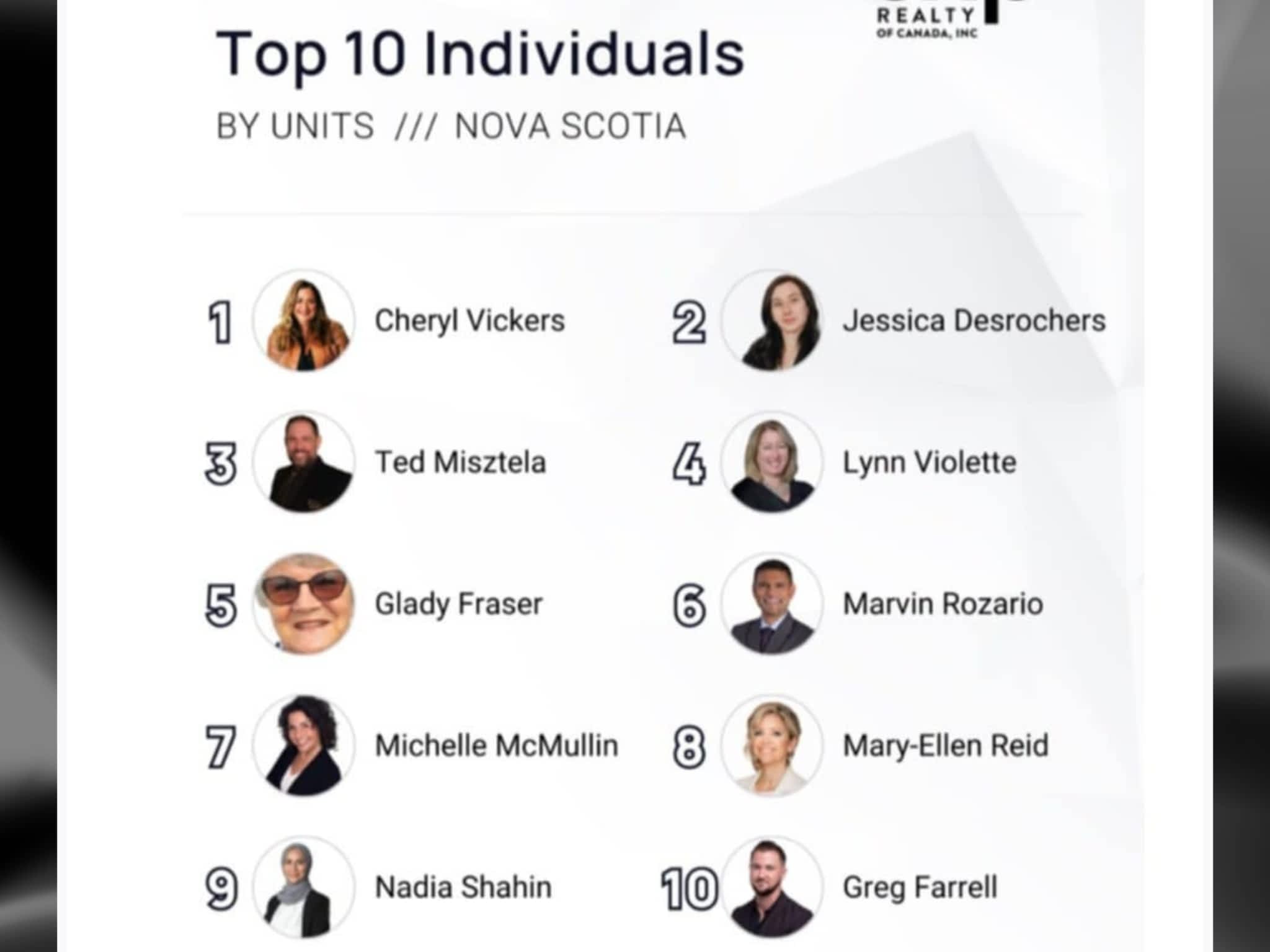 photo Cheryl Vickers - REALTOR® - Associate Broker