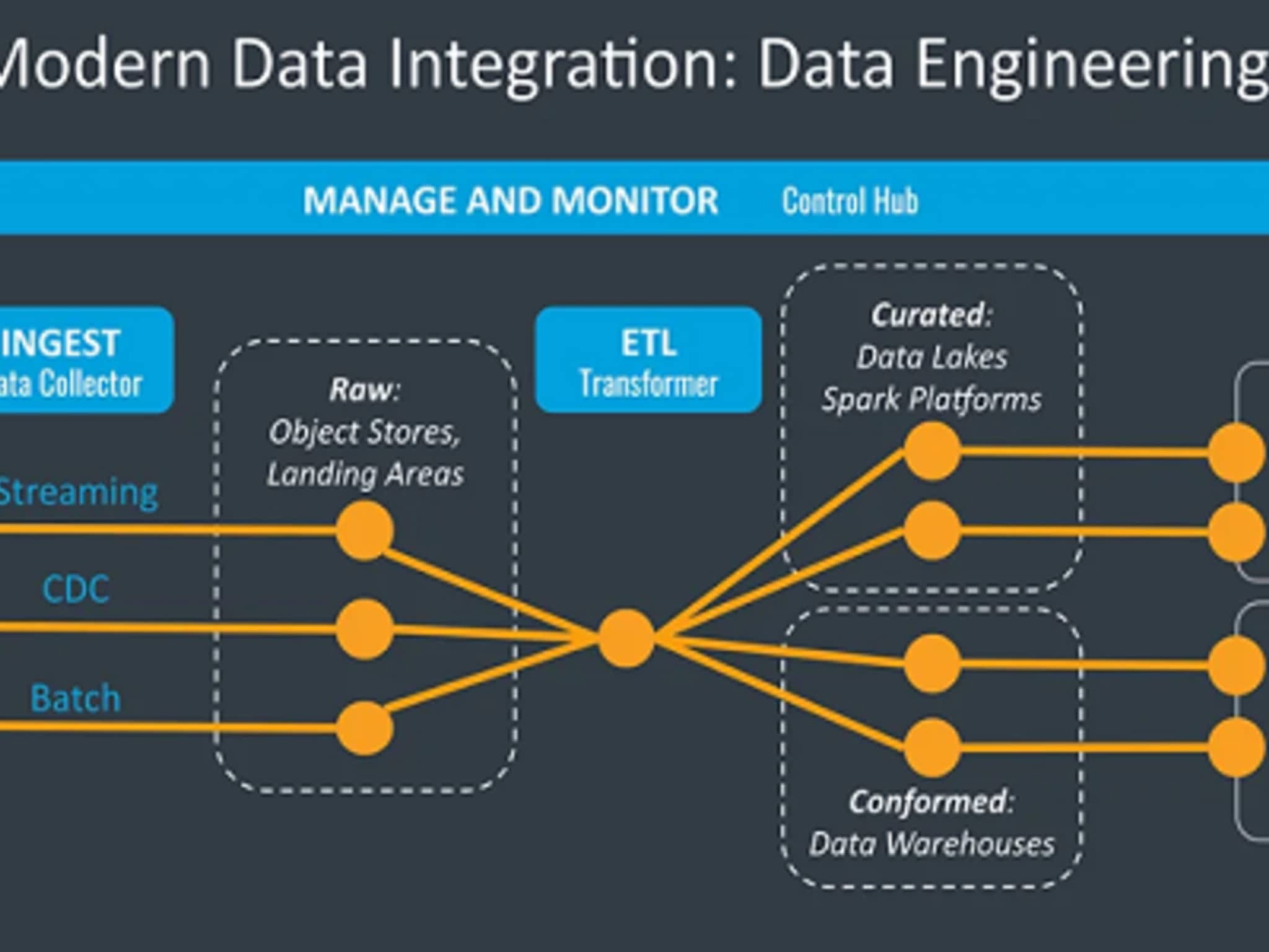 photo DATAUM Solutions